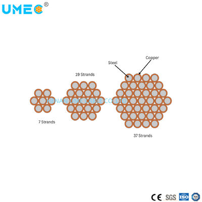 ASTM B910規格 導電率30%銅クラッド鋼線 CCS導体